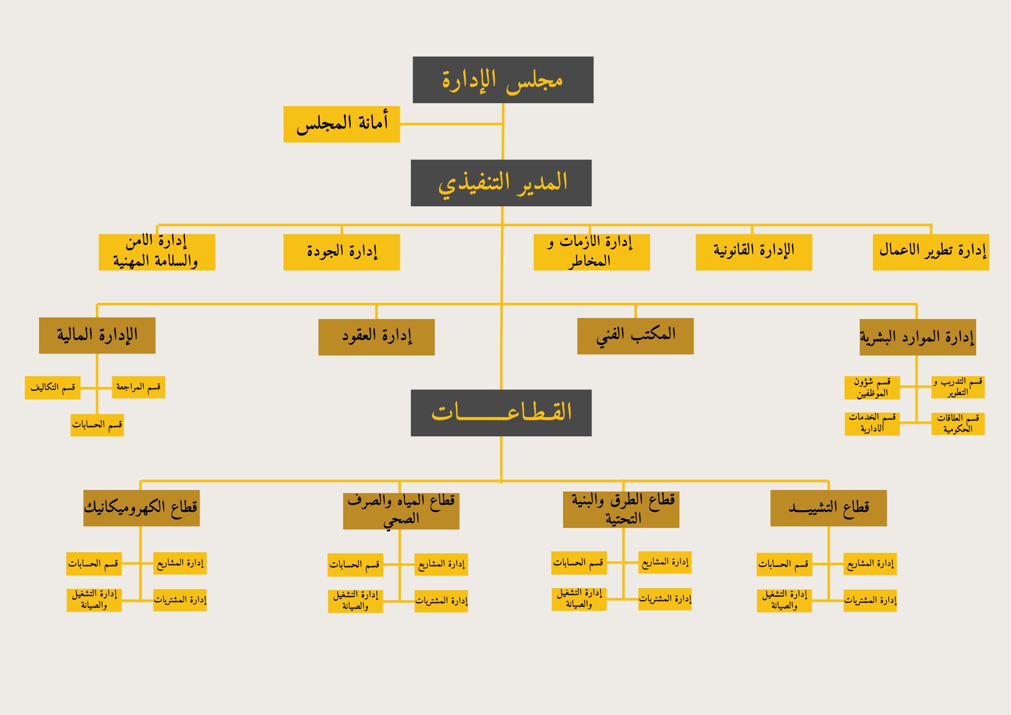 Org Chart