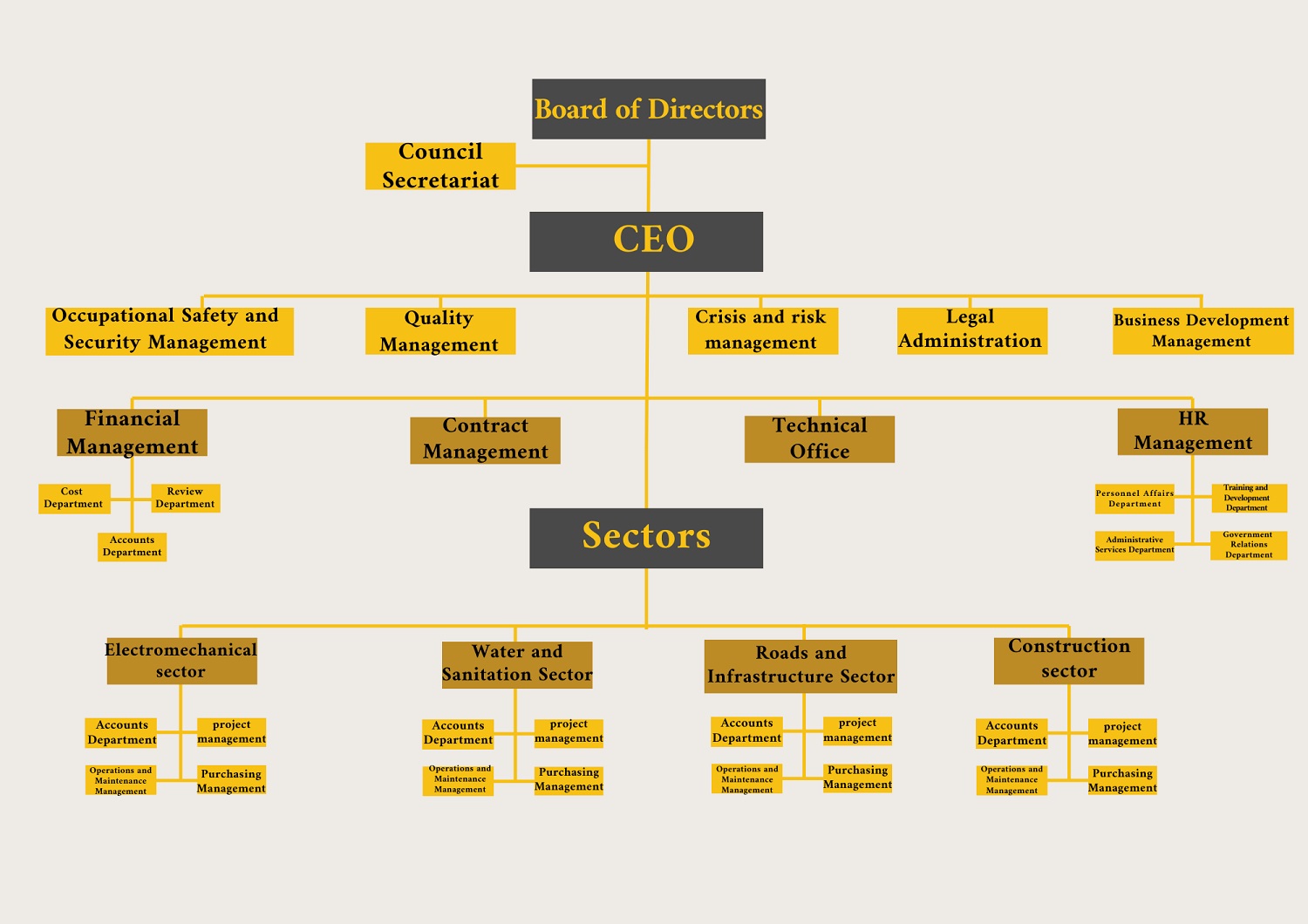 Org Chart